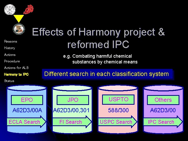 Effects of Harmony project & reformed IPC Reasons History Actions e. g. Combating harmful