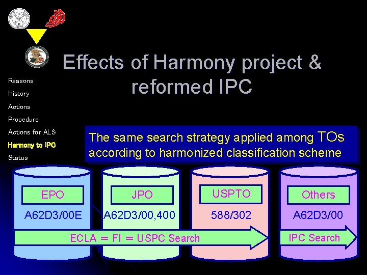 Effects of Harmony project & reformed IPC Reasons History Actions Procedure Actions for ALS