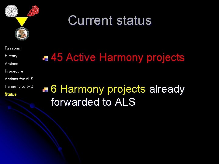 Current status Reasons History Actions 45 Active Harmony projects Procedure Actions for ALS Harmony