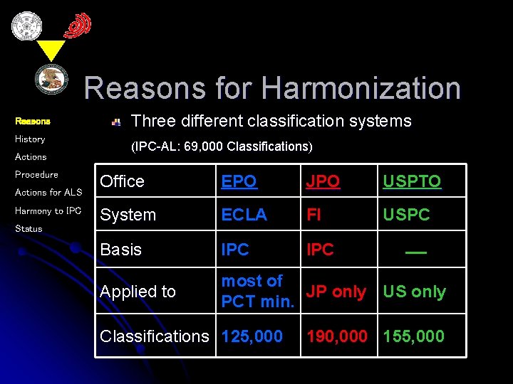 Reasons for Harmonization Reasons History Actions Procedure Actions for ALS Harmony to IPC Status