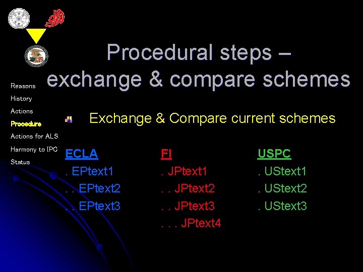 Reasons Procedural steps – exchange & compare schemes History Actions Procedure Exchange & Compare