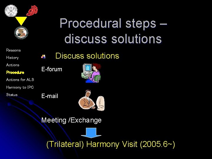 Procedural steps – discuss solutions Reasons History Actions Procedure Discuss solutions E-forum Actions for