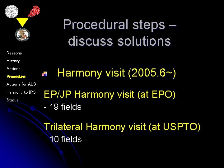 Procedural steps – discuss solutions Reasons History Actions Procedure Harmony visit (2005. 6~) Actions