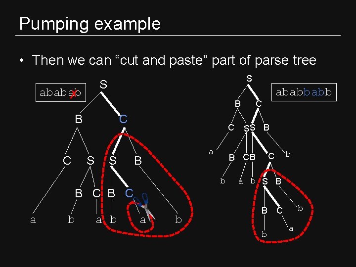 Pumping example • Then we can “cut and paste” part of parse tree S