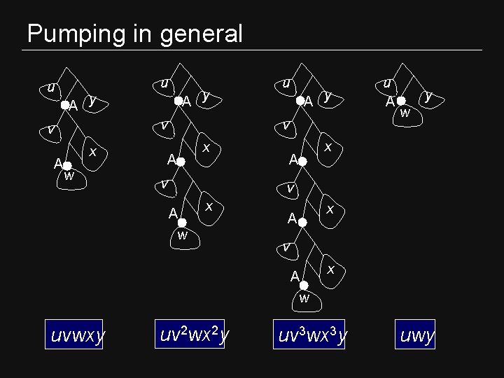 Pumping in general u u x w A y v v v A A