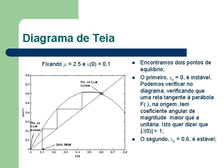 Diagrama de Teia Fixando µ = 2. 5 e x(0) = 0. 1 l Diagrama de Teia Fixando µ = 2. 5 e x(0) = 0. 1 l