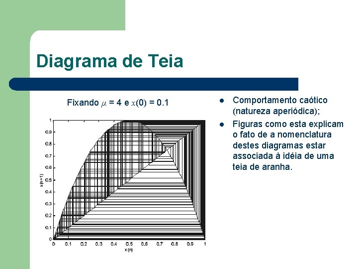 Diagrama de Teia Fixando µ = 4 e x(0) = 0. 1 l l Diagrama de Teia Fixando µ = 4 e x(0) = 0. 1 l l