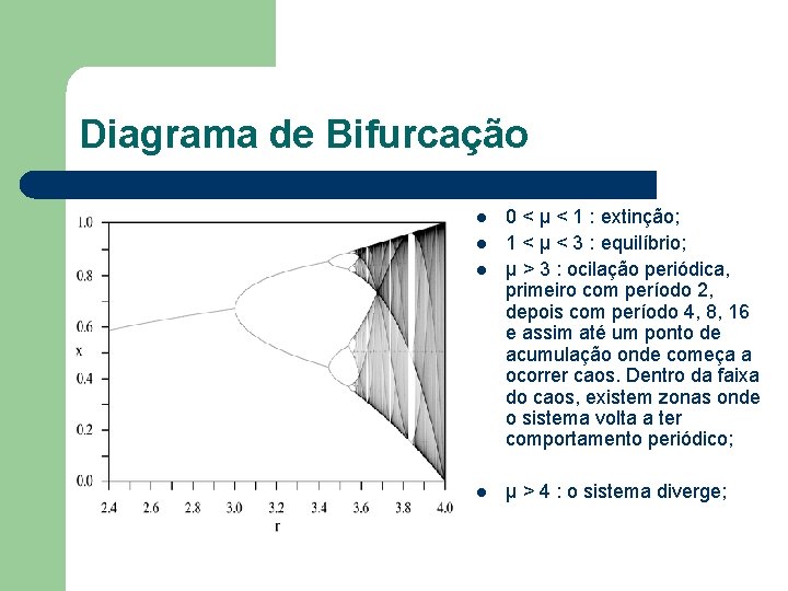 Diagrama de Bifurcação l l 0 < µ < 1 : extinção; 1 < Diagrama de Bifurcação l l 0 < µ < 1 : extinção; 1 <