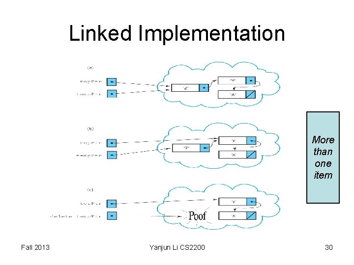 Linked Implementation More than one item Fall 2013 Yanjun Li CS 2200 30 Linked Implementation More than one item Fall 2013 Yanjun Li CS 2200 30