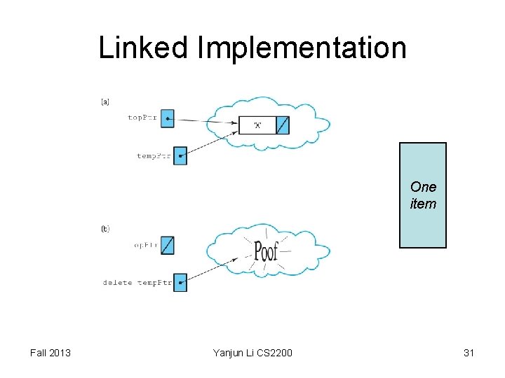 Linked Implementation One item Fall 2013 Yanjun Li CS 2200 31 Linked Implementation One item Fall 2013 Yanjun Li CS 2200 31