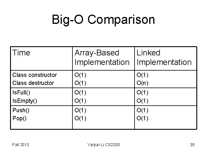 Big-O Comparison Time Array-Based Linked Implementation Class constructor Class destructor O(1) O(n) Is. Full() Big-O Comparison Time Array-Based Linked Implementation Class constructor Class destructor O(1) O(n) Is. Full()