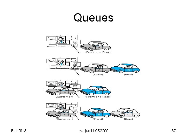 Queues Fall 2013 Yanjun Li CS 2200 37 Queues Fall 2013 Yanjun Li CS 2200 37