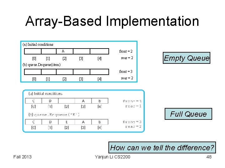 Array-Based Implementation (a) Initial conditions A [0] [1] [2] front = 2 [3] [4]