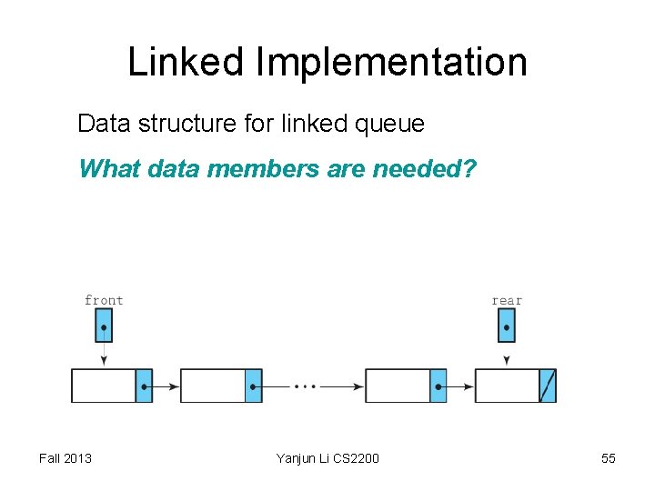 Linked Implementation Data structure for linked queue What data members are needed? Fall 2013 Linked Implementation Data structure for linked queue What data members are needed? Fall 2013