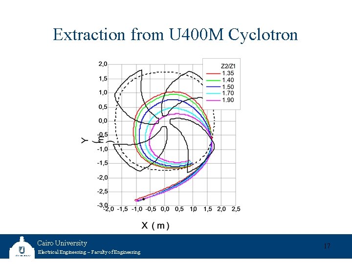 Extraction from U 400 M Cyclotron Cairo University Electrical Engineering – Faculty of Engineering