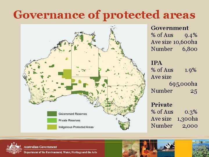 Governance of protected areas Government % of Aus 9. 4% Ave size 10, 600