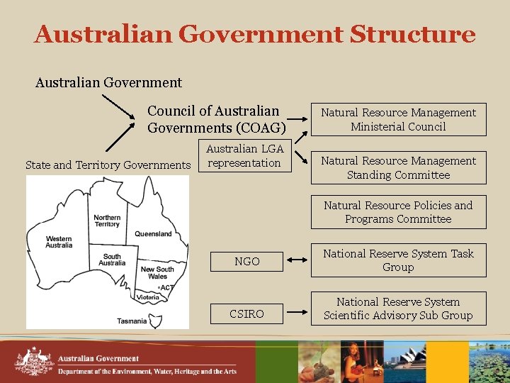 Australian Government Structure Australian Government Council of Australian Governments (COAG) State and Territory Governments