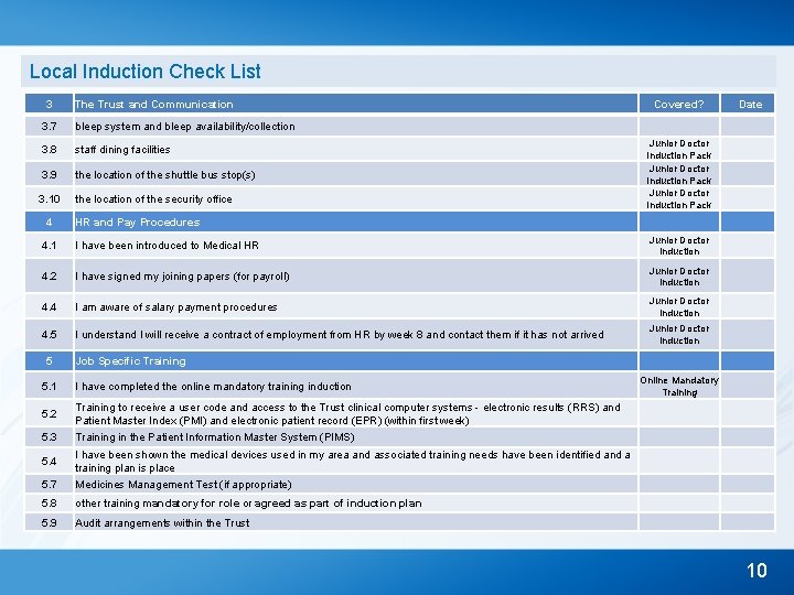 Local Induction Check List 3 The Trust and Communication 3. 7 bleep system and