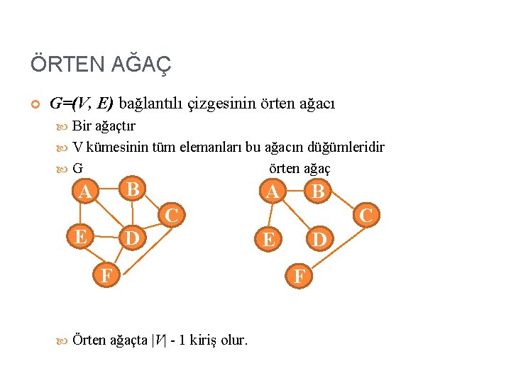 ÖRTEN AĞAÇ G=(V, E) bağlantılı çizgesinin örten ağacı Bir ağaçtır V kümesinin tüm elemanları