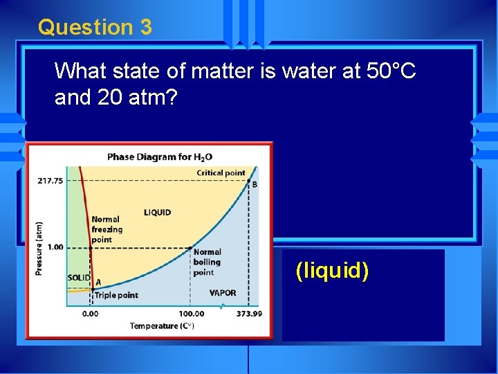 Question 3 What state of matter is water at 50°C and 20 atm? (liquid)