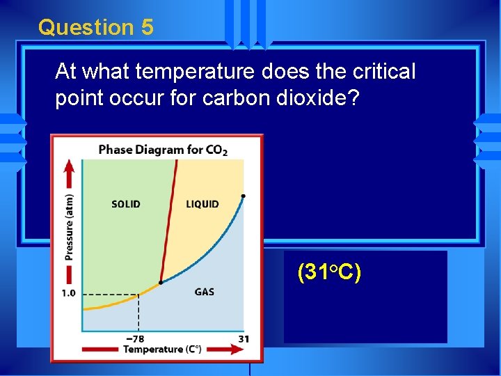 Question 5 At what temperature does the critical point occur for carbon dioxide? (31°C)