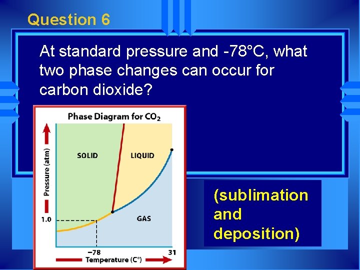 Question 6 At standard pressure and -78°C, what two phase changes can occur for