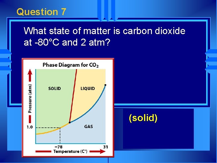 Question 7 What state of matter is carbon dioxide at -80°C and 2 atm?