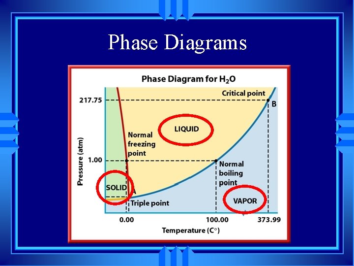 Phase Diagrams 