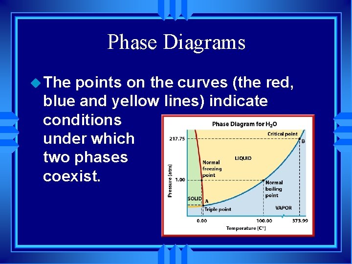 Phase Diagrams u The points on the curves (the red, blue and yellow lines)