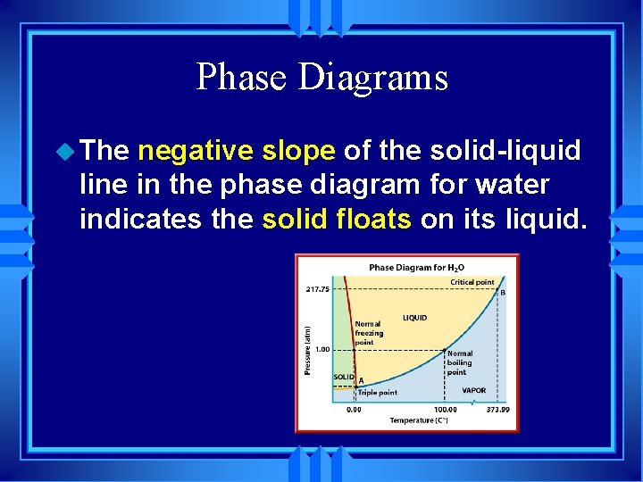 Phase Diagrams u The negative slope of the solid-liquid line in the phase diagram