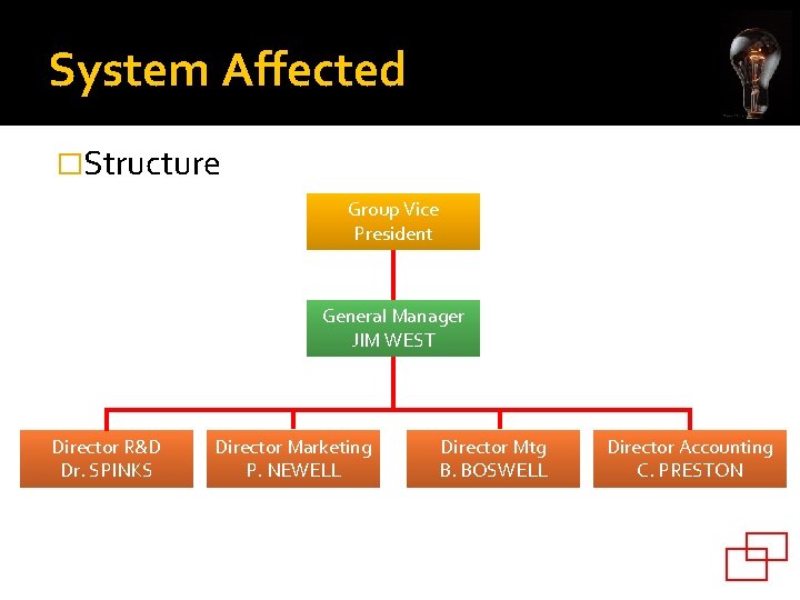 System Affected �Structure Group Vice President General Manager JIM WEST Director R&D Dr. SPINKS