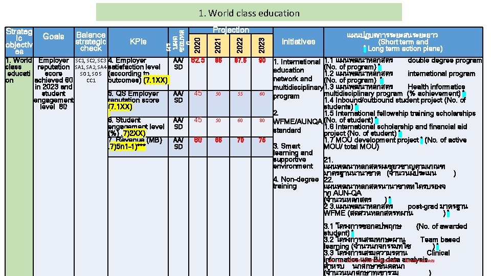 KPIs 1. World Employer SC 1, SC 2, SC 3 4. Employer class reputation