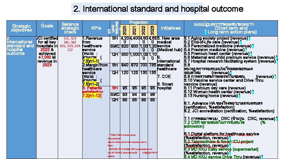 2. JCI certified SC 1, SC 3 SA 1, SA 2 International for all