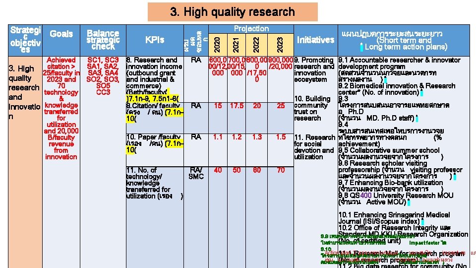 Achieved SC 1, SC 3 citation > SA 1, SA 2, 3. High 25/faculty