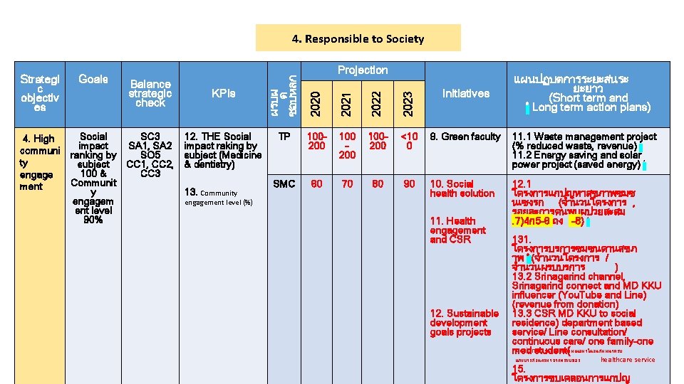 13. Community engagement level (%) 2023 12. THE Social impact raking by subject (Medicine