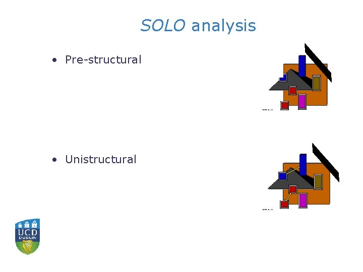 SOLO analysis • Pre-structural • Unistructural 