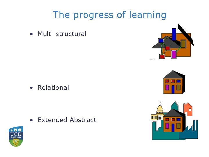 The progress of learning • Multi-structural • Relational • Extended Abstract 