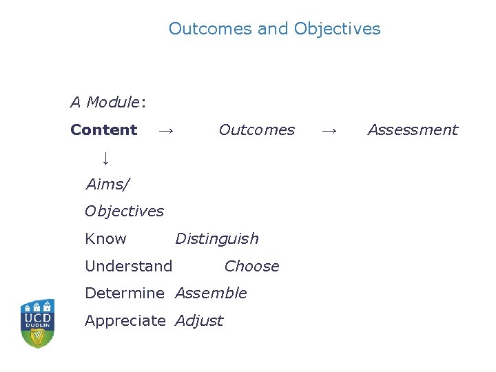 Outcomes and Objectives A Module: Content → Outcomes ↓ Aims/ Objectives Know Distinguish Understand