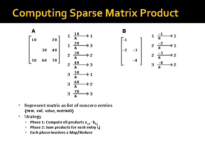 Computing Sparse Matrix Product A 10 20 30 40 1 1 2 50 60