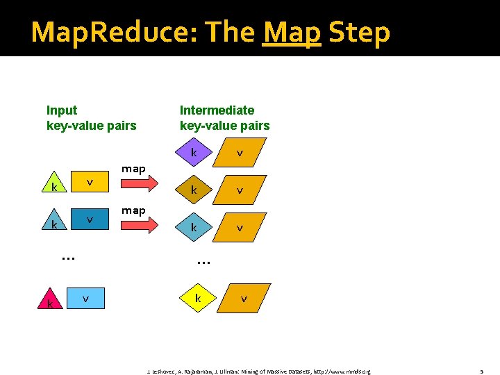 Map. Reduce: The Map Step Input key-value pairs k v … k Intermediate key-value