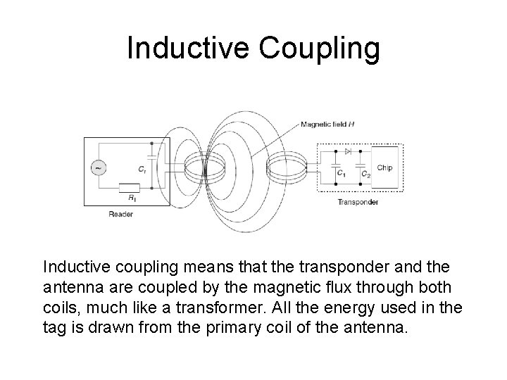 Inductive Coupling Inductive coupling means that the transponder and the antenna are coupled by