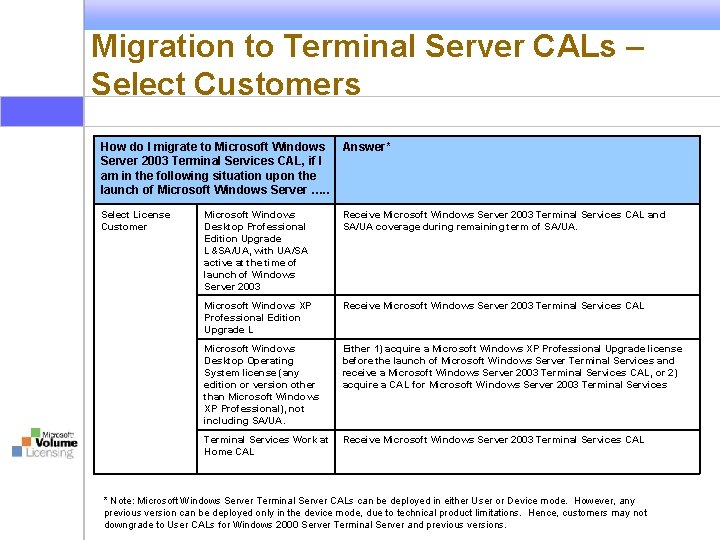 Migration to Terminal Server CALs – Select Customers How do I migrate to Microsoft Migration to Terminal Server CALs – Select Customers How do I migrate to Microsoft