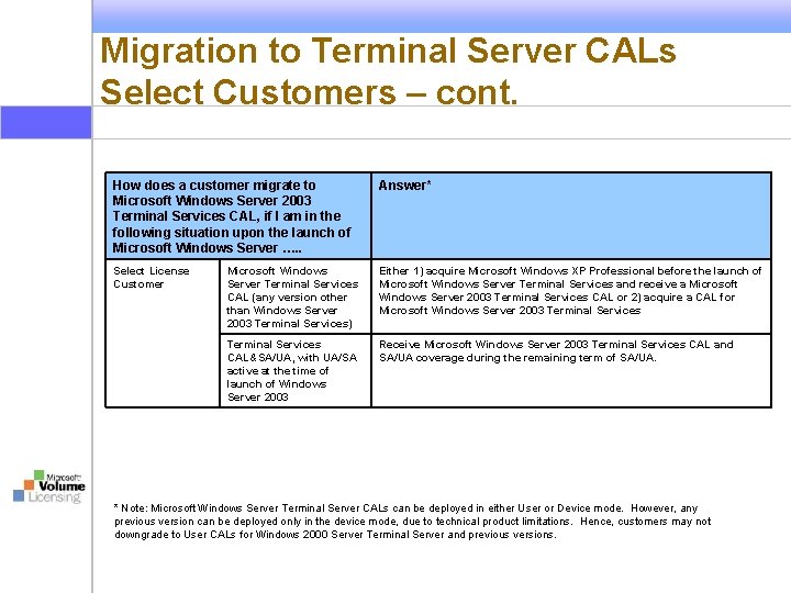 Migration to Terminal Server CALs Select Customers – cont. How does a customer migrate Migration to Terminal Server CALs Select Customers – cont. How does a customer migrate