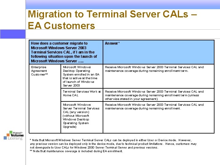 Migration to Terminal Server CALs – EA Customers How does a customer migrate to Migration to Terminal Server CALs – EA Customers How does a customer migrate to