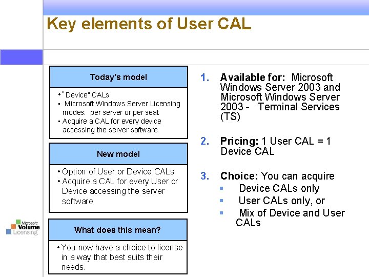 Key elements of User CAL Today’s model 1. Available for: Microsoft Windows Server 2003 Key elements of User CAL Today’s model 1. Available for: Microsoft Windows Server 2003