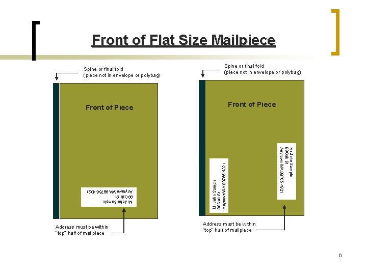 Front of Flat Size Mailpiece Spine or final fold (piece not in envelope or