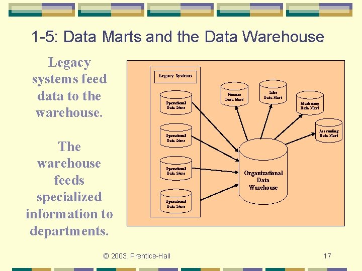 1 -5: Data Marts and the Data Warehouse Legacy systems feed data to the