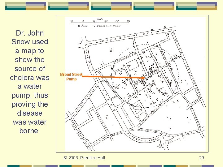 Dr. John Snow used a map to show the source of cholera was a