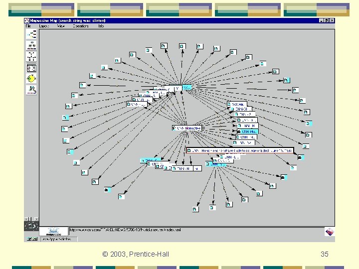 © 2003, Prentice-Hall 35 