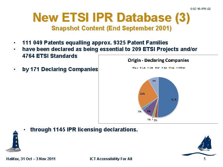 GSC 16 -IPR-02 New ETSI IPR Database (3) Snapshot Content (End September 2001) •